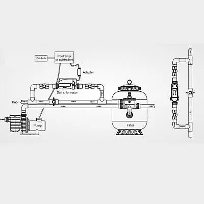 Pool Chlorinator System Automatic Self Adapting Operation Salt Water Pool Chl • £177.96