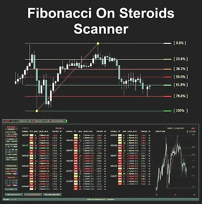 $97 • Buy Fibonacci On Steroids - Scanner. Exclusive Forex MT4 Trading Indicator.