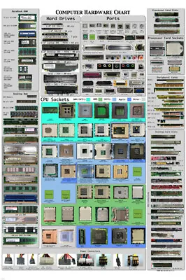 COMPUTER HARDWARE CHEAT SHEET POSTER Detailed Educational 20x30 -VY1 • $9.99