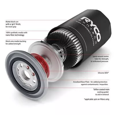 Ryco Syntec Oil Filter Z432ST • $20.75