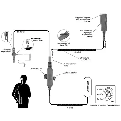 Pryme SPM-2083 2-Wire Earpiece For Motorola TRBO & APX Series Radios (See List) • $82