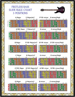 Fretless Bass Slide Rule Chart - 5 Positions  - Every Note In Any Key • $10.95