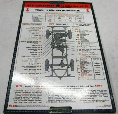 MB GPW Willys Ford WWII Jeep G503 Lubrication Chart • $45