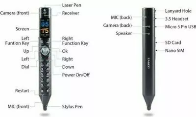 Zanco Smart Pen - Black - World's Thinnest Mobile Phone - Dual Camera  • $47.23