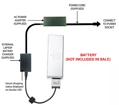 External Laptop Battery Charger For Apple MacBook 13.3  A1181 A1185 MA561 MA566 • £57.98