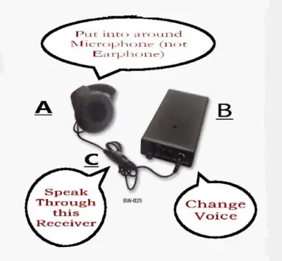 Telephone Voice Changer Professional Disguiser Phone Transformer On Ear Device • $90.99