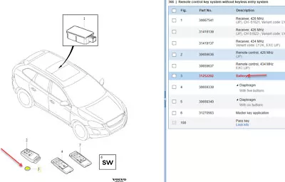Genuine Volvo S60 S80 XC60 Keyless Entry Remote Battery 31252292 • $10.64