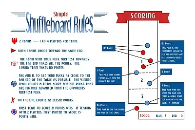 Simple Table Shuffleboard Scoring Rules Laminated - Visual Learning For Scoring! • $19.99