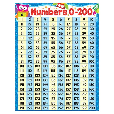 TREND Numbers 0-200 Owl-Stars! Learning Chart 17  X 22  • $9.69