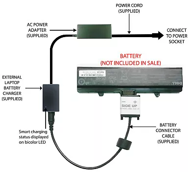 External Laptop Battery Charger For Dell Inspiron 1525 1545 GW240 X284G RN873 • £57.98