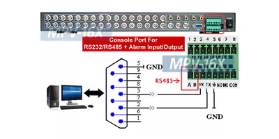 16-Channel Video Multiplexer Camera Video Multiviewer Switch With IR Remote • $289