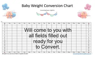 Baby Weight Conversion Chart Convert Grams - Lbs & Ozs Reuse Reborn Supplies • $6.95