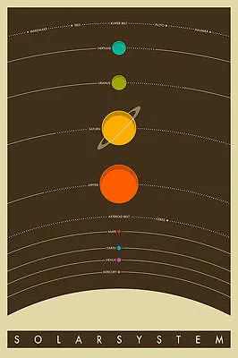 SOLAR SYSTEM POSTER - 24x36 VINTAGE CLASSIC ASTRONOMY PLANETS STARS SPACE 10450 • $10.50