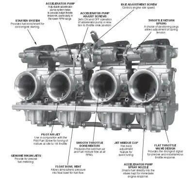 Mikuni RS High Performance 34MM Radial Flat Slide Carburetors RS34-D-21K • $799.95