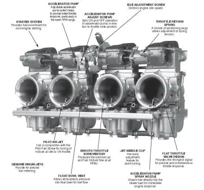 Mikuni RS High Performance 38MM Radial Flat Slide Carburetors RS38-D19 • $799.95