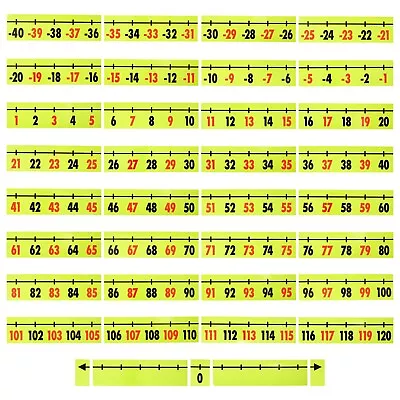 Set Of 37 Pieces Magnetic Number Line For Classroom -40 To 200 Magnetic Numbers • $20.99