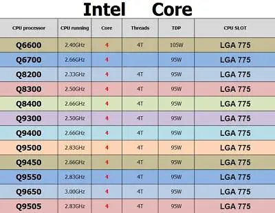Intel Q6600 Q6700 Q8200 Q8300 Q8400 Q9300 Q9400 Q9500 Q9450 Q9550 Q9650 CPU LOT • $4