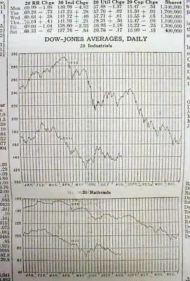 1931 BARRON's FINANCIAL Newspaper With CHART - NY STOCK CRASH & GREAT DEPRESSION • $30