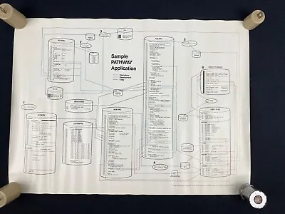 RARE Vintage 1982 Tandem Computers Sample PATHWAY Application Poster 24 X17.5  • $79.79