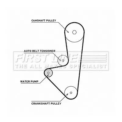 FIRST LINE Water Pump & Timing Belt Kit FTW1033 FOR Berlingo 206 C3 206+ C2 106 • £72.99