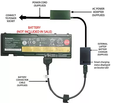 External Laptop Battery Charger For Lenovo ThinkPad T420s T430s 0A36287 0A36309 • £57.98