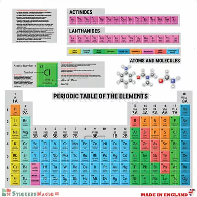 Periodic Table Poster Wall Sticker With Chemistry Elements Educational School • £15.99