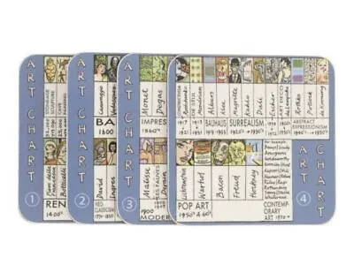 Mclaggan Art Chart History Timeline Coasters Melamine Cork Coasters Set Of 4 NEW • £12