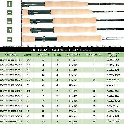 Maxcatch Fly Fishing Rod 3/4/5/6/7/8/10WT Graphite IM7 Fast Action All Sizes Rod • $83