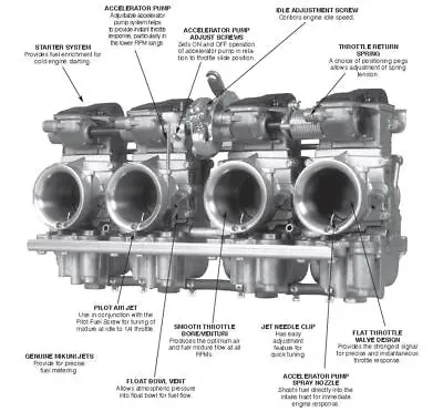 Mikuni RS36-D3-K RS Series Carburetor (RS36-D3 K) - 36mm • $985.95
