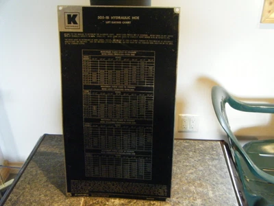 $60 • Buy ORIGINAL METAL SIGN 1960s Koehring 505 HYRRAULIC Hoe LIFT RATING CHART