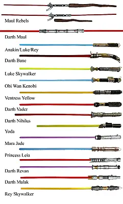 1/6 Scale STAR WARS 12  Lightsaber Luke Skywalker/Darth Vader/Anakin/Rey/Obi Wan • $25