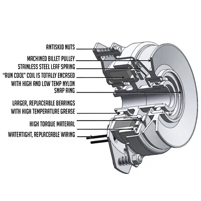 New Pto Clutch Fits Case Ingersoll Rand Jacobsen Lawn Mowers 5215-146 C48055 • $160.60