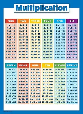 Multiplication Table Poster For Kids Educational Time Table Chart Math Classroom • $21.86