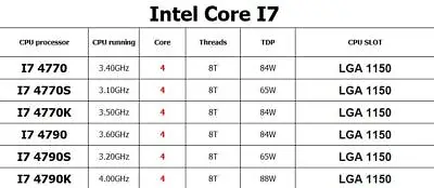 Intel Core I7-4770 I7-4770S I7-4770K I7-4790 I7-4790S I7-4790K CPU Processor • $64.88