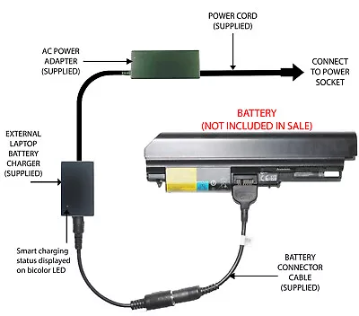 External Laptop Battery Charger For Lenovo Thinkpad T61 R61 T400 R400 42T5225 • £57.98