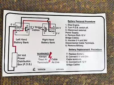 Land Rover Perentie FFR 4X4 Secondary Battery Decal AYG9924 • $29.95