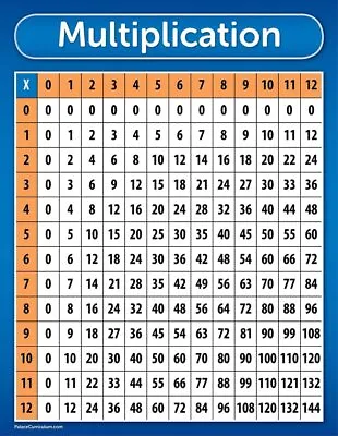 DZHJKIO Multiplication Table Chart Poster  LAMINATED 17 X 22 For Study Room • $12.97