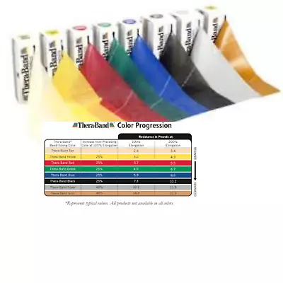 $11.99 • Buy Genuine Theraband Resistance Band  Thera-band From Physio US Made Various Length