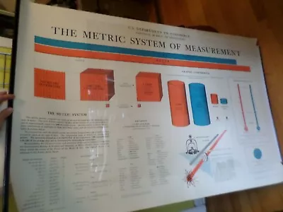 Vintage MCM Metric System Poster Nat'l Of Bureau Standards '63 PUB 232 US GOVT • $38