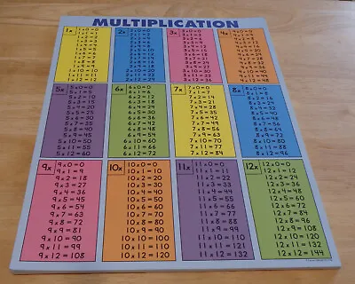 Carson Dellosa 3102 Multiplication Tables Pad (29 Sheets) • $7.50