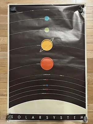 Solar System Poster 24x36 Classic Astronomy Planets Science Space 10450 • $12