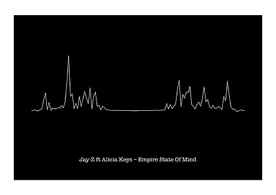 £11.99 • Buy Jay-Z Ft Alicia Keys – Empire State Of Mind - Heartbeat Sound Wave Art Print