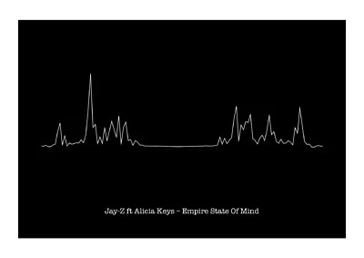 £11.99 • Buy Jay-Z Ft Alicia Keys – Empire State Of Mind - Heartbeat Sound Wave Art Print