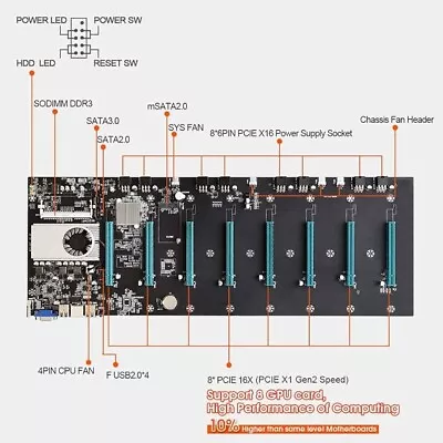 BTC-S37 Mining Motherboard Kit /w SSD & Ram Preinstalled • $59.99