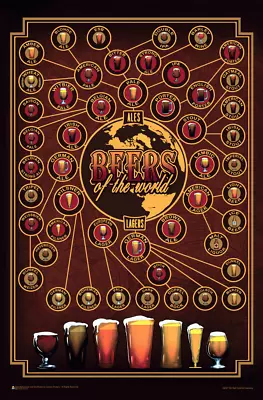 Beers Of The World By Old Red Truck Mini Poster 11  X 17  • $11.49