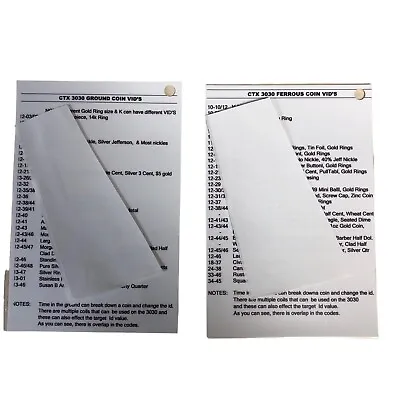 CTX 3030 VID Codes List Metal Detector Laminated Ferrous And Ground Target ID's • $6.99