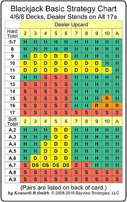 Blackjack Basic Strategy Chart: 4/6/8 Decks Dealer Stands On All 17S (2-Sided C • $7.99