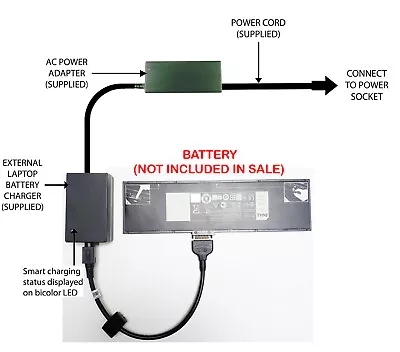 External Laptop Battery Charger For Dell Venue 11 Pro 7130 7139 HXFHF VT26R • £57.98
