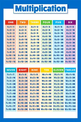 Multiplication Chart Study Chart Art Print Decor - POSTER 20x30 • $23.99