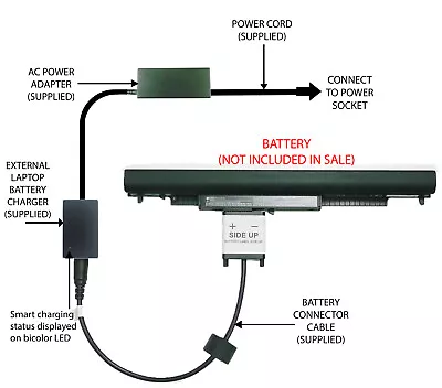 External Laptop Battery Charger For HP Notebook 15-AC1xxxx 250 G4 807957-x HS04 • £57.98